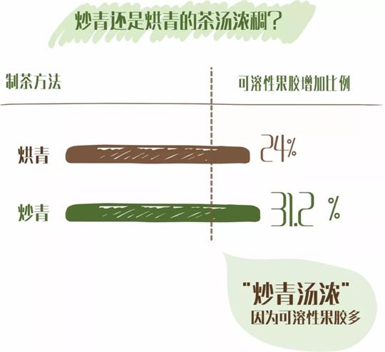 什么綠茶口味重口感濃郁，口味比較重的綠茶都有那些？