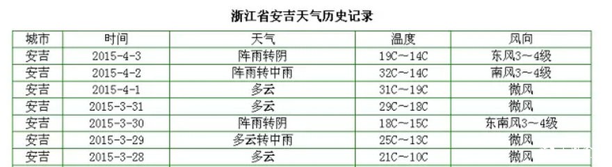 2天長(zhǎng)了3公分！高溫下的明前茶如妖精般瘋長(zhǎng) 品質(zhì)可能受影響