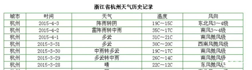 2天長(zhǎng)了3公分！高溫下的明前茶如妖精般瘋長(zhǎng) 品質(zhì)可能受影響