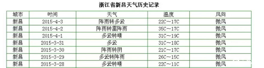 2天長(zhǎng)了3公分！高溫下的明前茶如妖精般瘋長(zhǎng) 品質(zhì)可能受影響