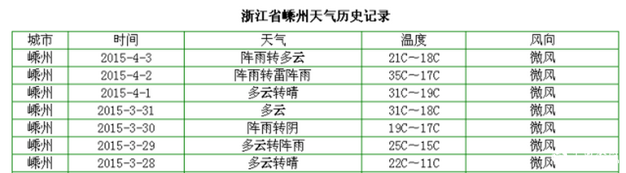 2天長(zhǎng)了3公分！高溫下的明前茶如妖精般瘋長(zhǎng) 品質(zhì)可能受影響