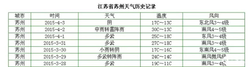 2天長(zhǎng)了3公分！高溫下的明前茶如妖精般瘋長(zhǎng) 品質(zhì)可能受影響