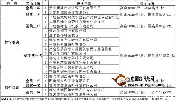 第二屆都勻毛尖茶斗茶大賽獲獎名單 