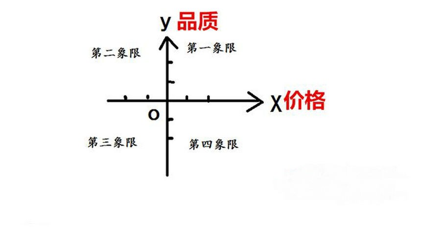 普洱茶品質(zhì)和價格的關(guān)系