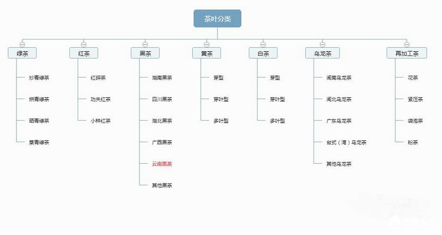 假如普洱茶的是個蘿卜